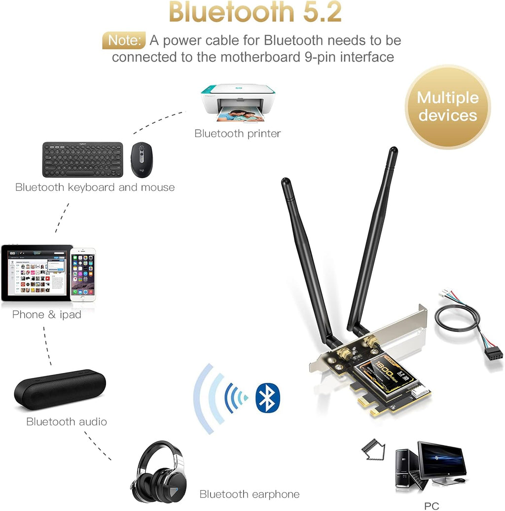 AX1800 PCIE WiFi 6 Bluetooth 5.2 Adapter for Desktop PC, Pack of 2 F5842