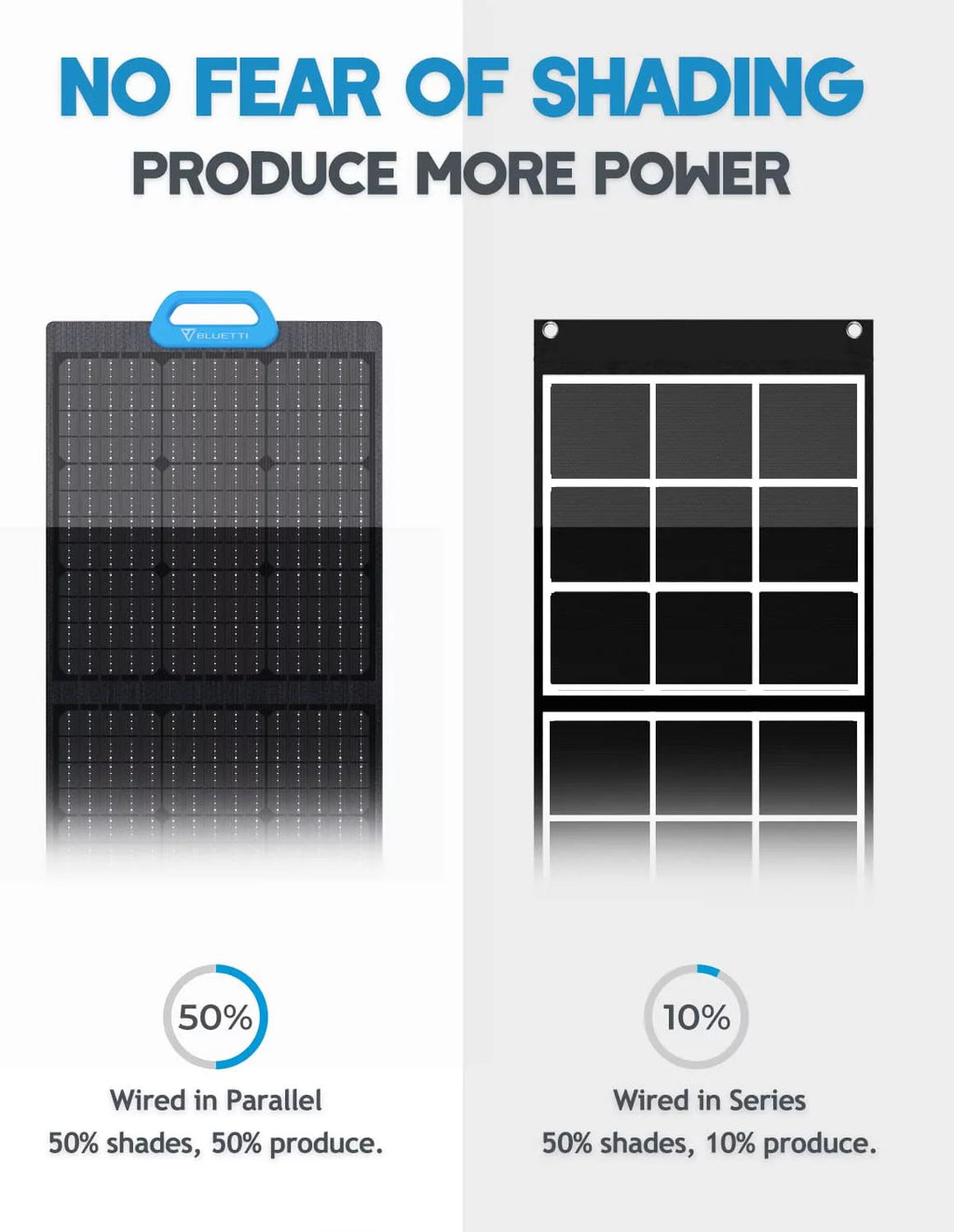 Portable Solar Generator with 3 200W Solar Panels, AC200MAX 2048Wh Power Station, LiFePO4 Battery Pack V8126