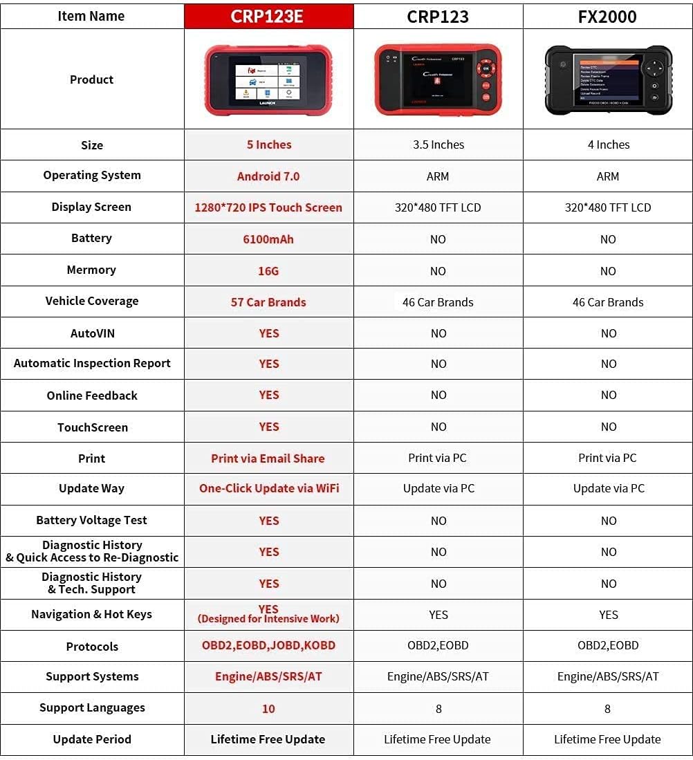 OBD2 Scanner Engine ABS SRS Transmission Diagnostic Scan Tool N939
