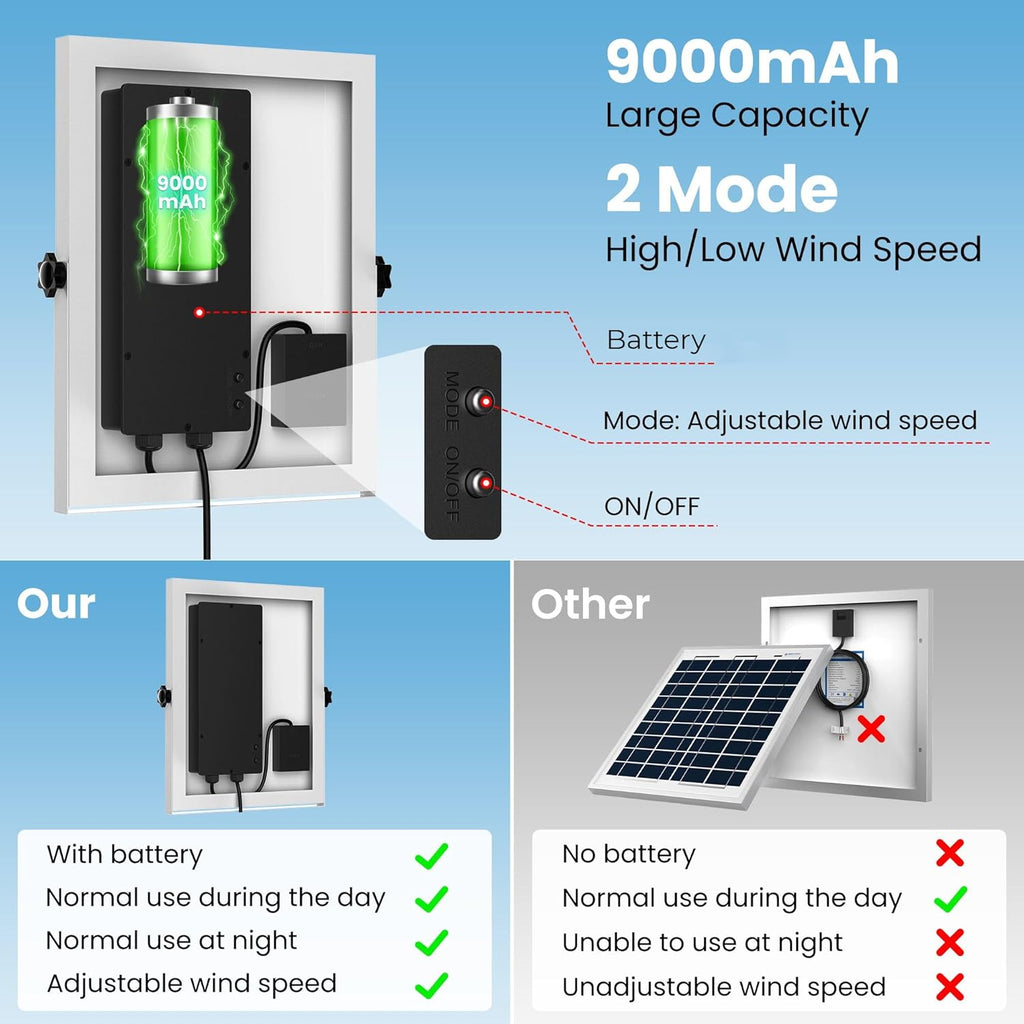 20W Solar Powered Exhaust Fan with Battery, Waterproof B75422
