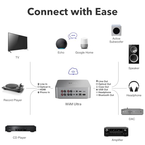 3.5" Touchscreen Music Streamer & Digital Preamp, Space Gray I54135