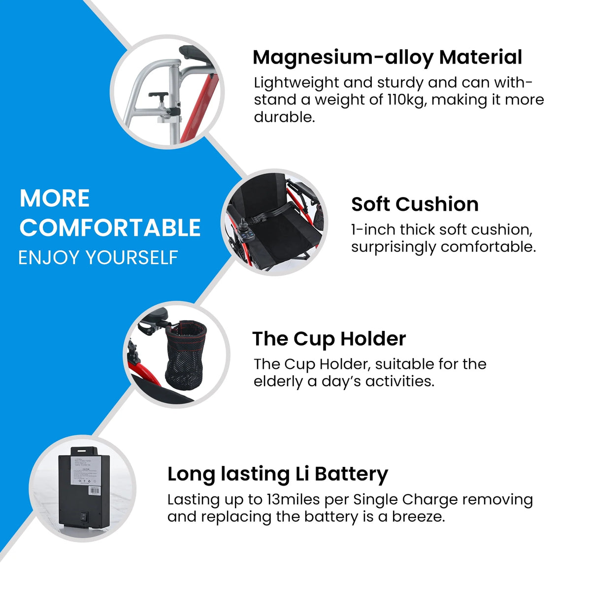 Lightweight Foldable Electric Wheelchair with Cup Holder & Anti-Tipper R427925