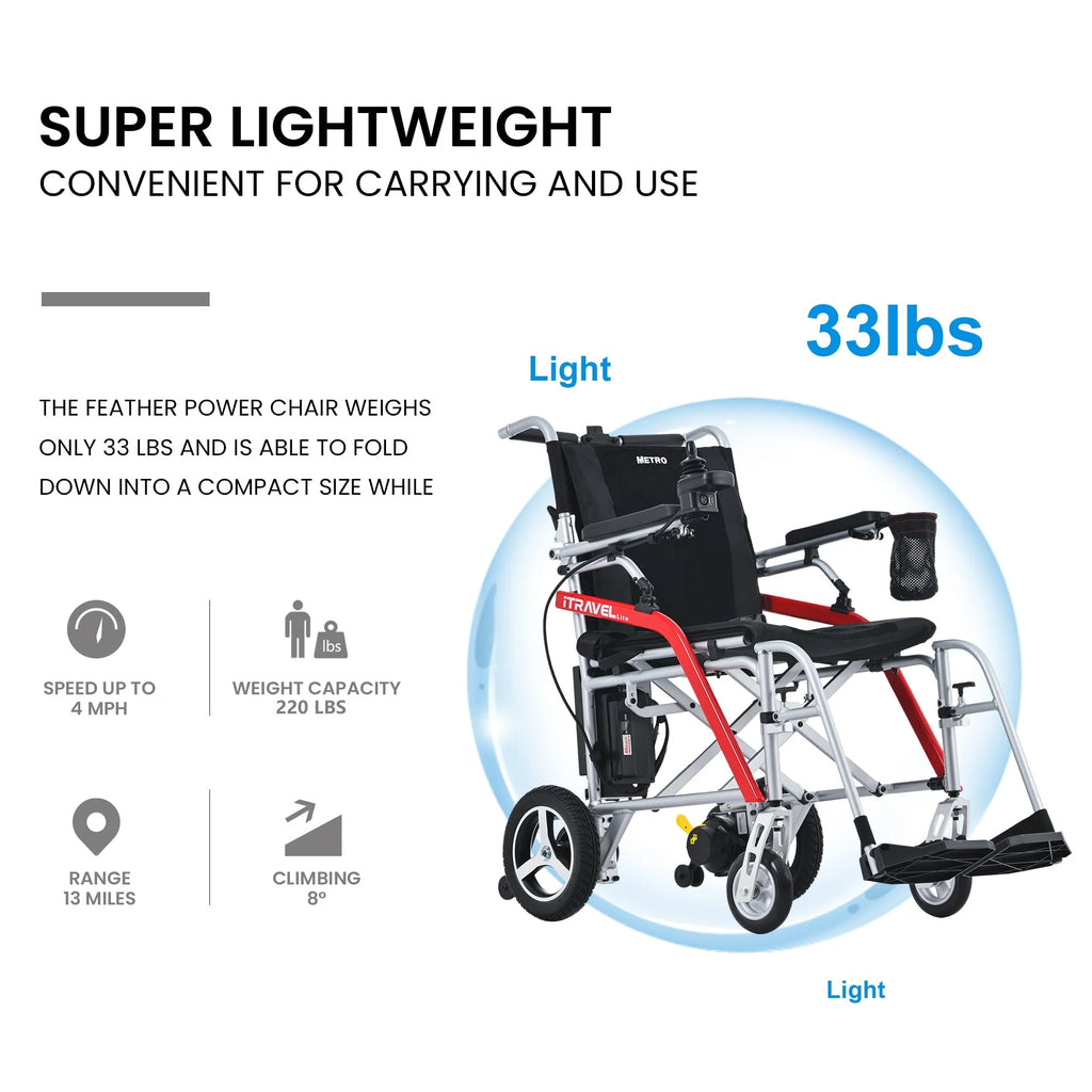 Lightweight Foldable Electric Wheelchair with Cup Holder & Anti-Tipper R427925