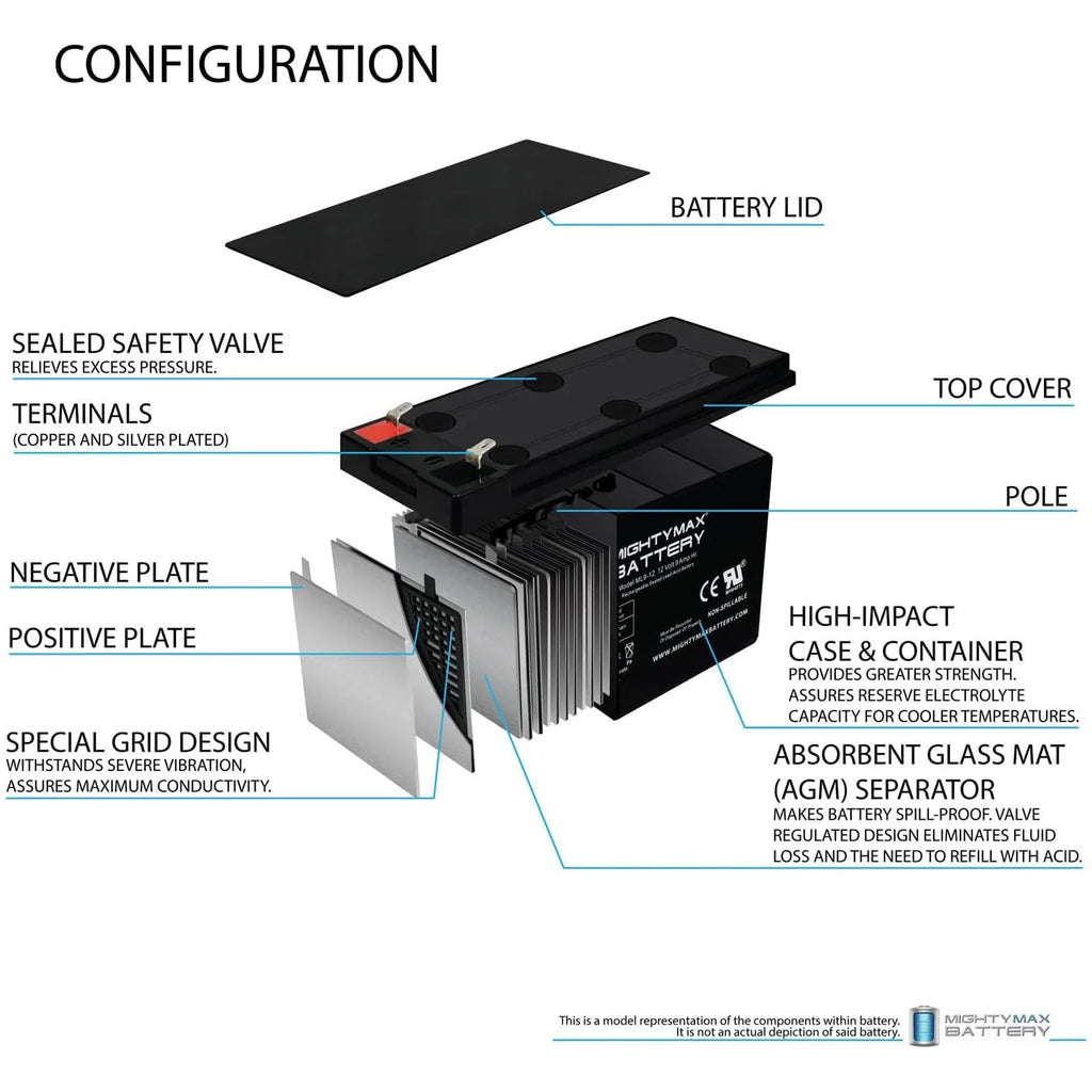 12V 9AH Replacement Battery P183