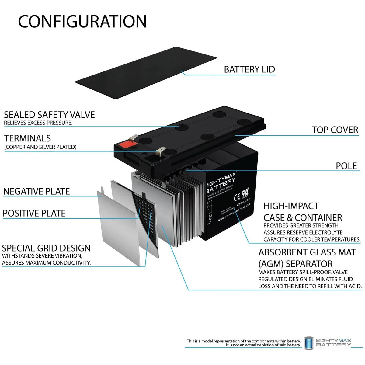 12V 9AH Replacement Battery P183