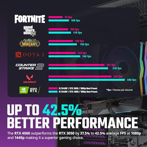 AMD RYZEN 7 7800X3D 4.2 GHz Gaming PC E857