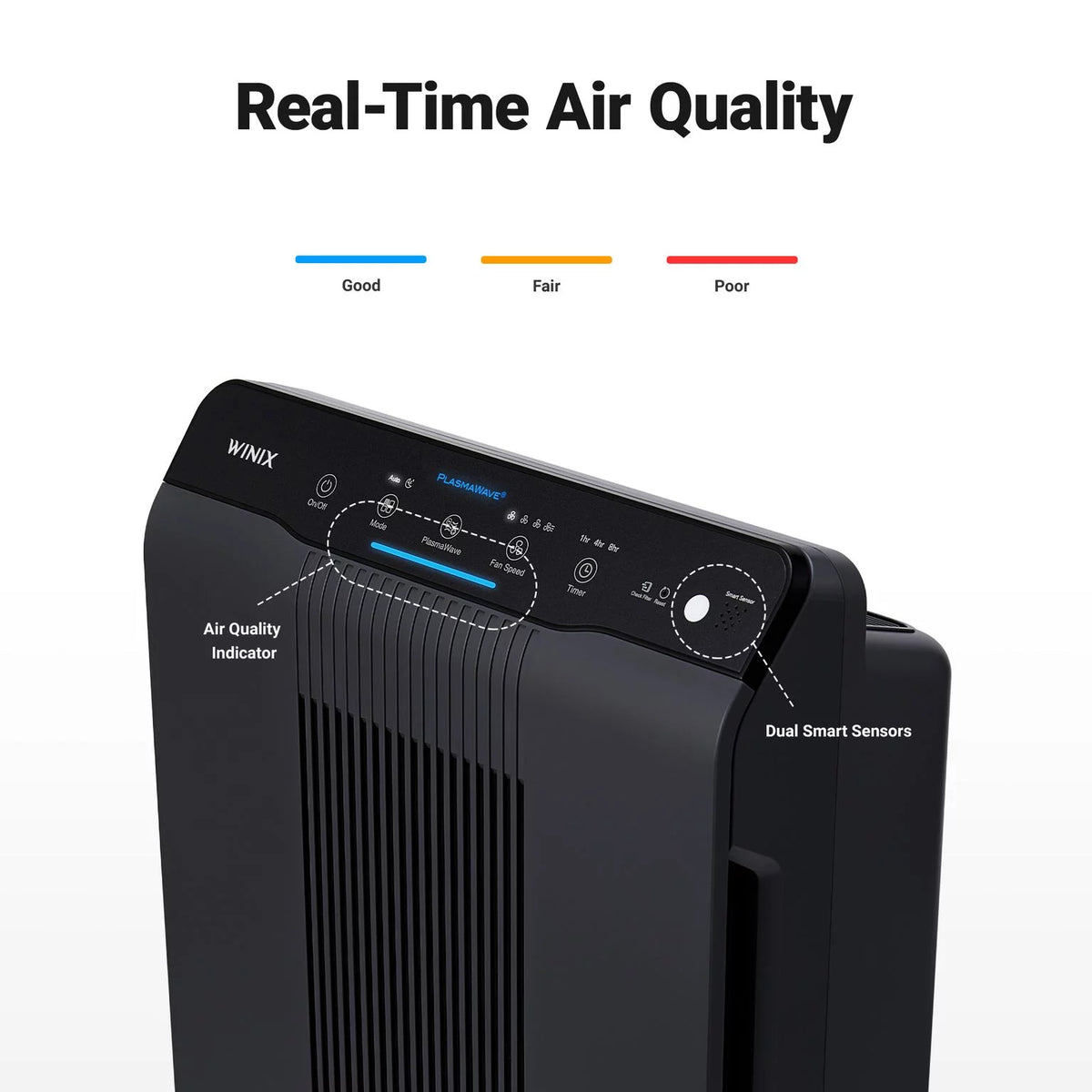Air Purifier with True HEPA and Washable Carbon Filter F5204