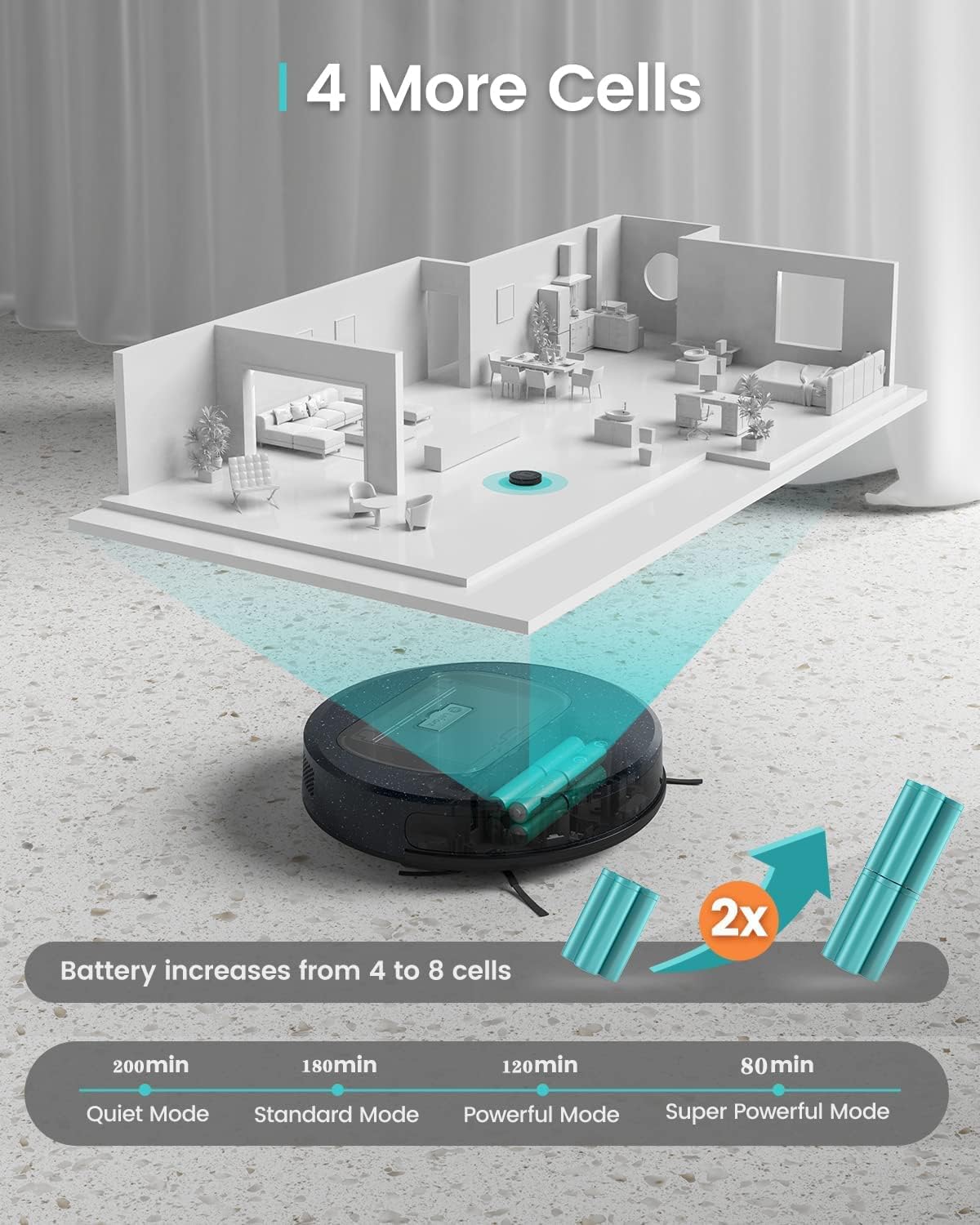 Slim Robot Vacuum with 4000Pa Suction, 200 Mins Runtime, 600ml Dust Bin D59910
