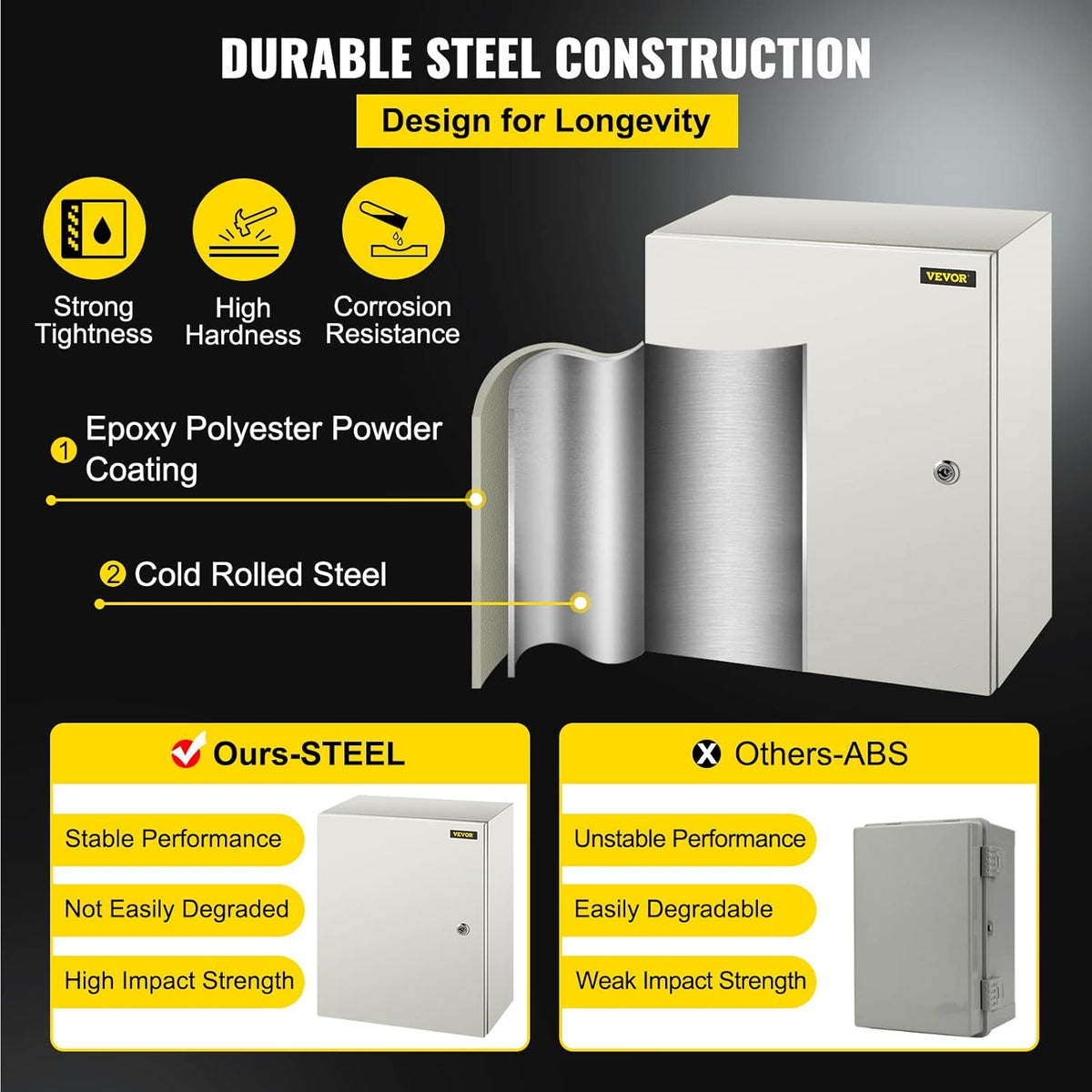 20 x 16 x 8'' NEMA 4X Steel Electrical Box with Mounting Plate G507