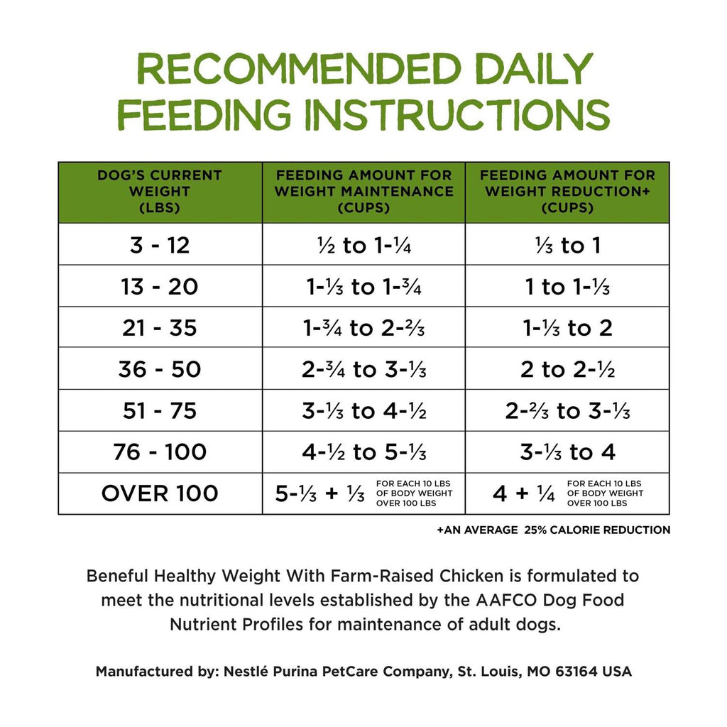 Healthy Weight Dry Dog Food with Chicken D38406