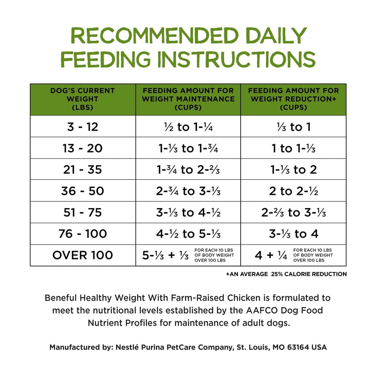 Healthy Weight Dry Dog Food with Chicken D38406