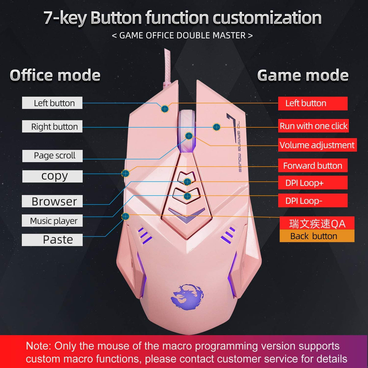 Pink 4-in-1 Gaming Keyboard Mouse Headset Combo, White Led Backlit 104 Keys Ergonomic Gamer Keyboard, 4800DPI Optical Game Mouse, 3.5mm Stereo Headset Z683117