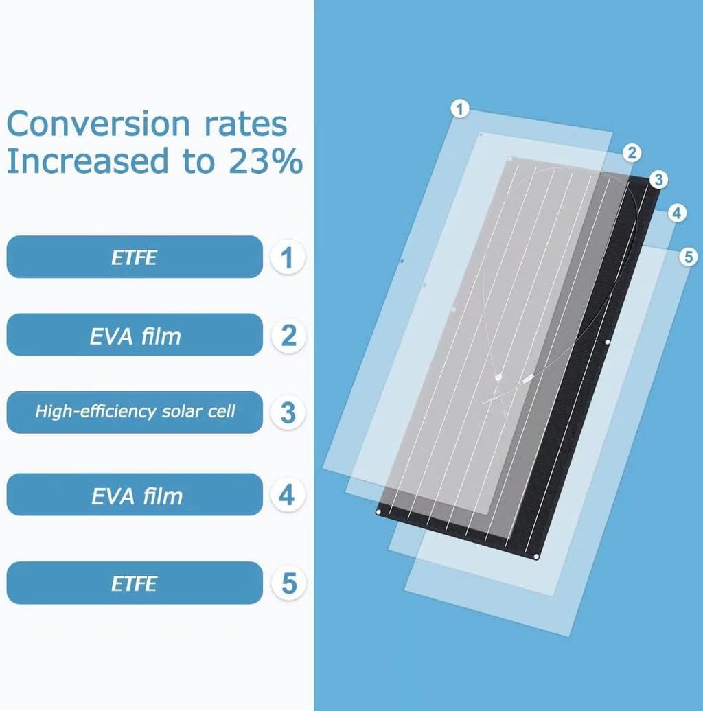 200 Watt Ultra-Thin Flexible Solar Panel D4058