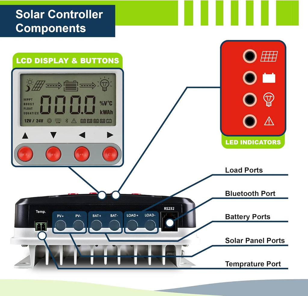 200W 12V Solar Power Kit with 20A MPPT Charge Controller D19977