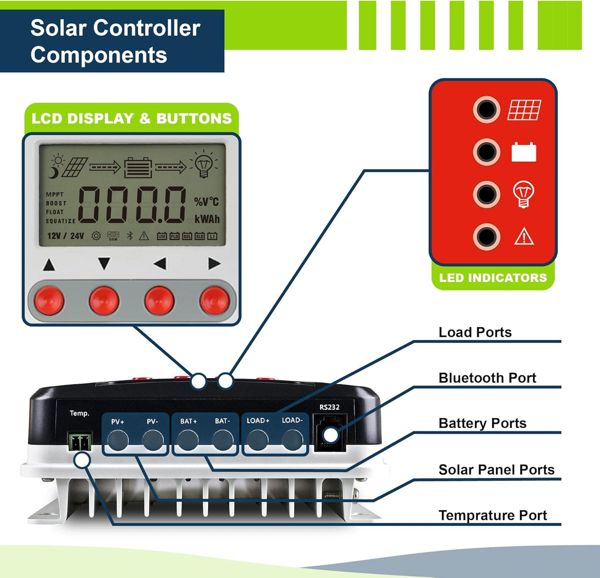 200W 12V Solar Power Kit with 20A MPPT Charge Controller D19977