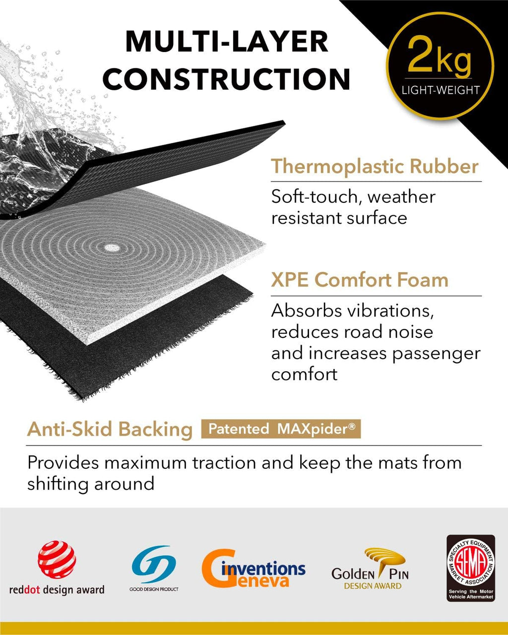 All-Weather Rear Trunk Well Mat for Tesla Model Y 7-Seat 2021 Custom Fit Cargo Liner B189658