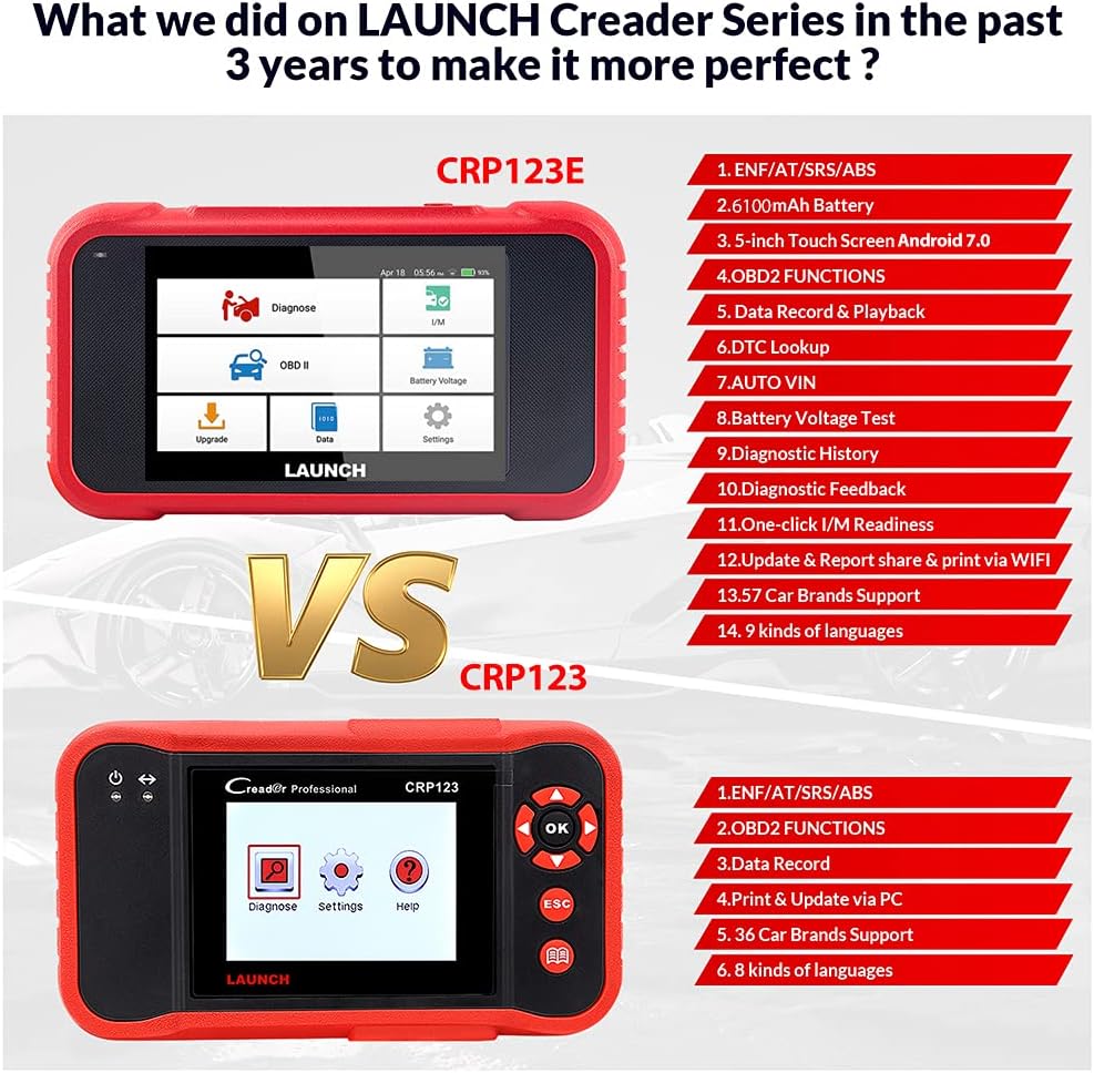 OBD2 Scanner Engine ABS SRS Transmission Diagnostic Scan Tool N939