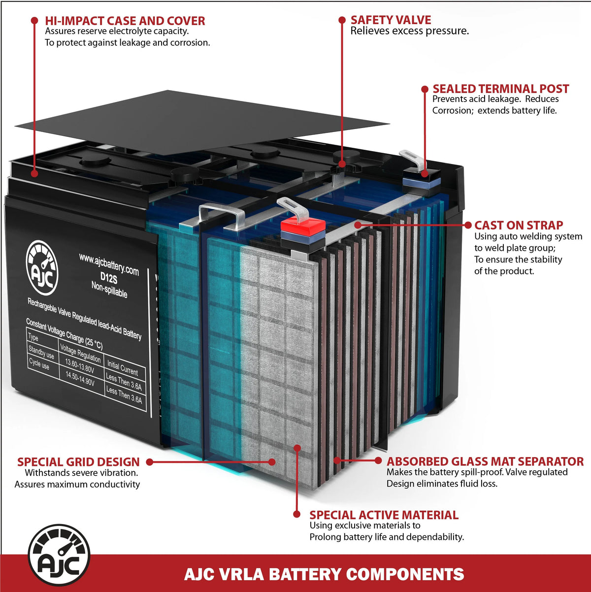 12V 22Ah Electric Scooter Battery S741621