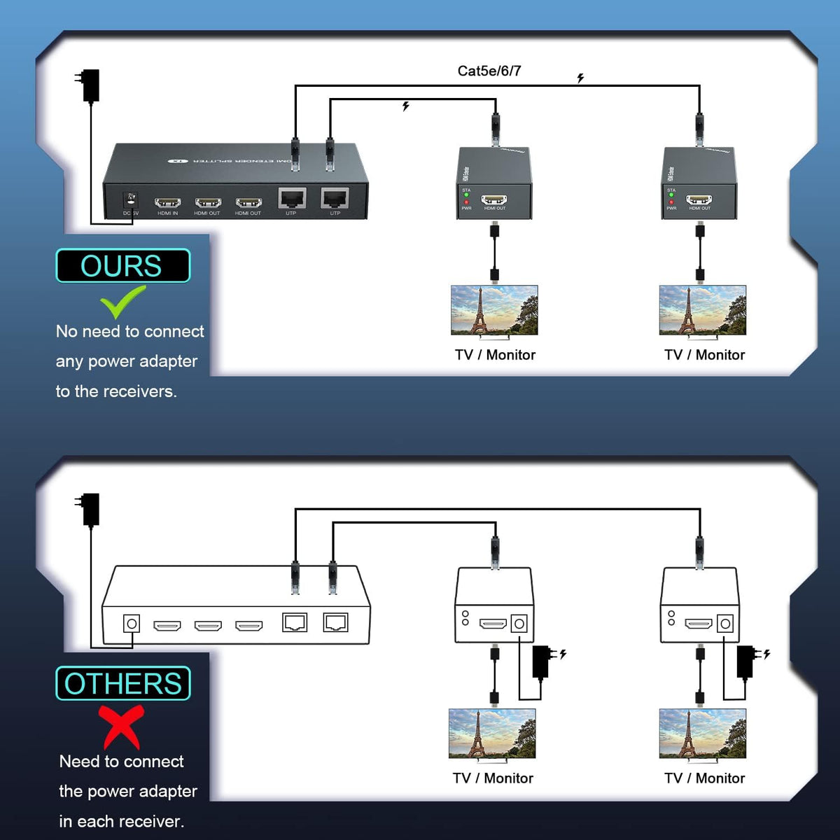 HDMI Extender Splitter 1x2 1080P@60Hz Over Cat 5E/6/7 Ethernet Cable 50m (165ft) 2 HDMI loopout EDID Copy POC Function (1 in 2 Out) W85349
