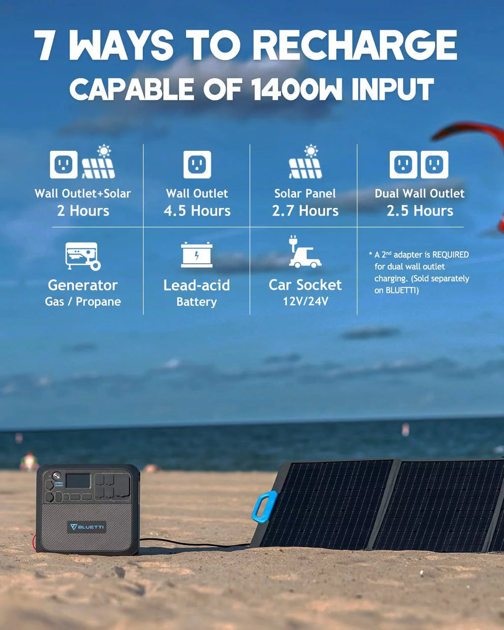 Portable Solar Generator with 3 200W Solar Panels, AC200MAX 2048Wh Power Station, LiFePO4 Battery Pack V8126