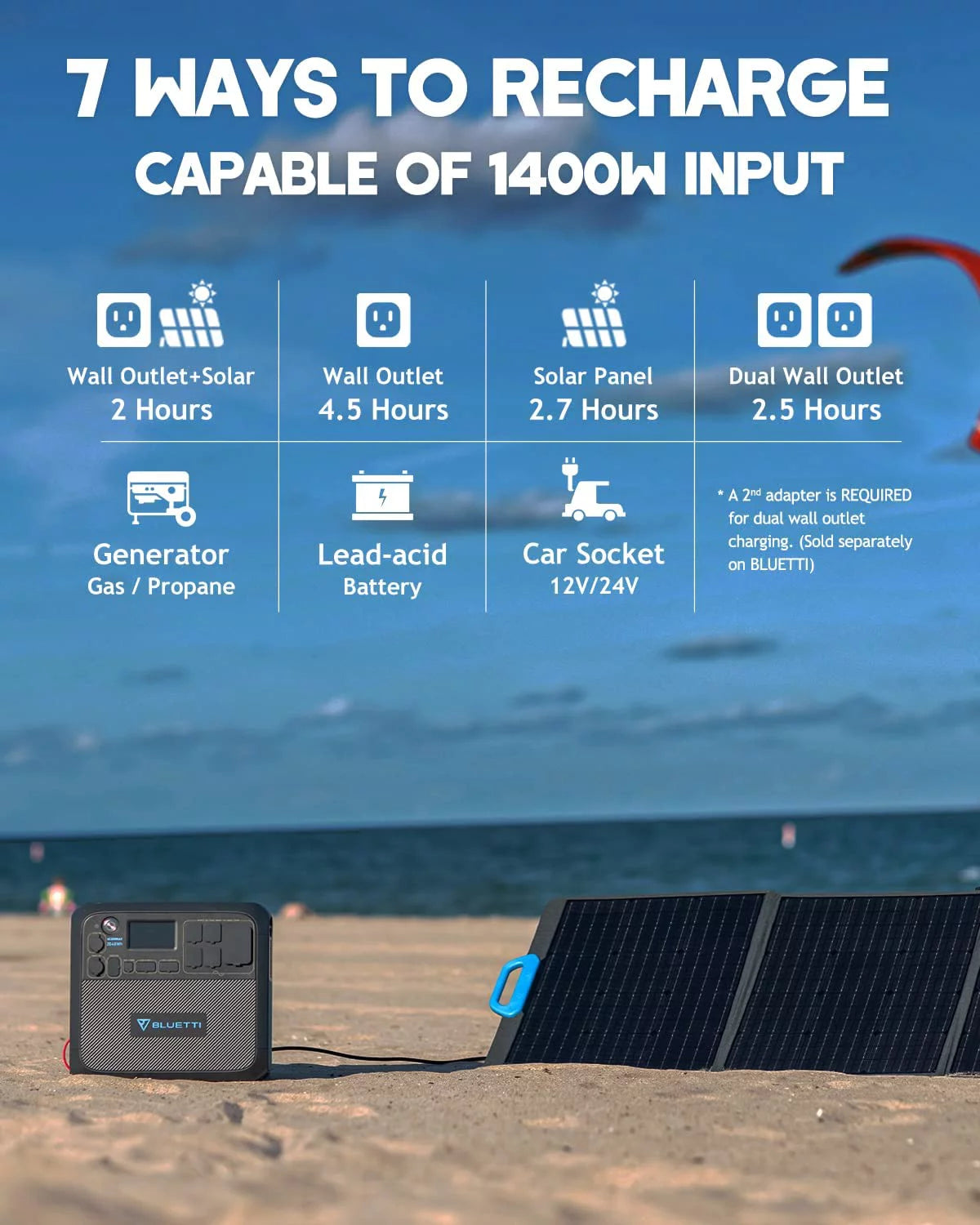 Portable Solar Generator with 3 200W Solar Panels, AC200MAX 2048Wh Power Station, LiFePO4 Battery Pack V8126