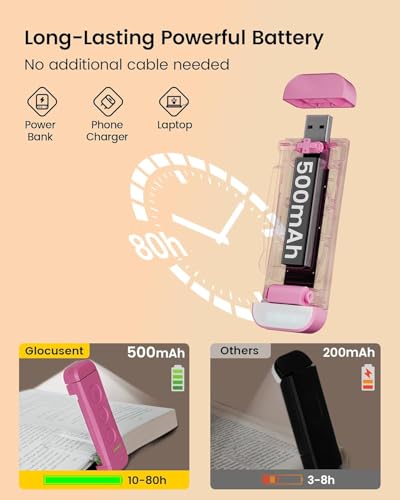 USB Rechargeable Clip-on LED Book Light S413