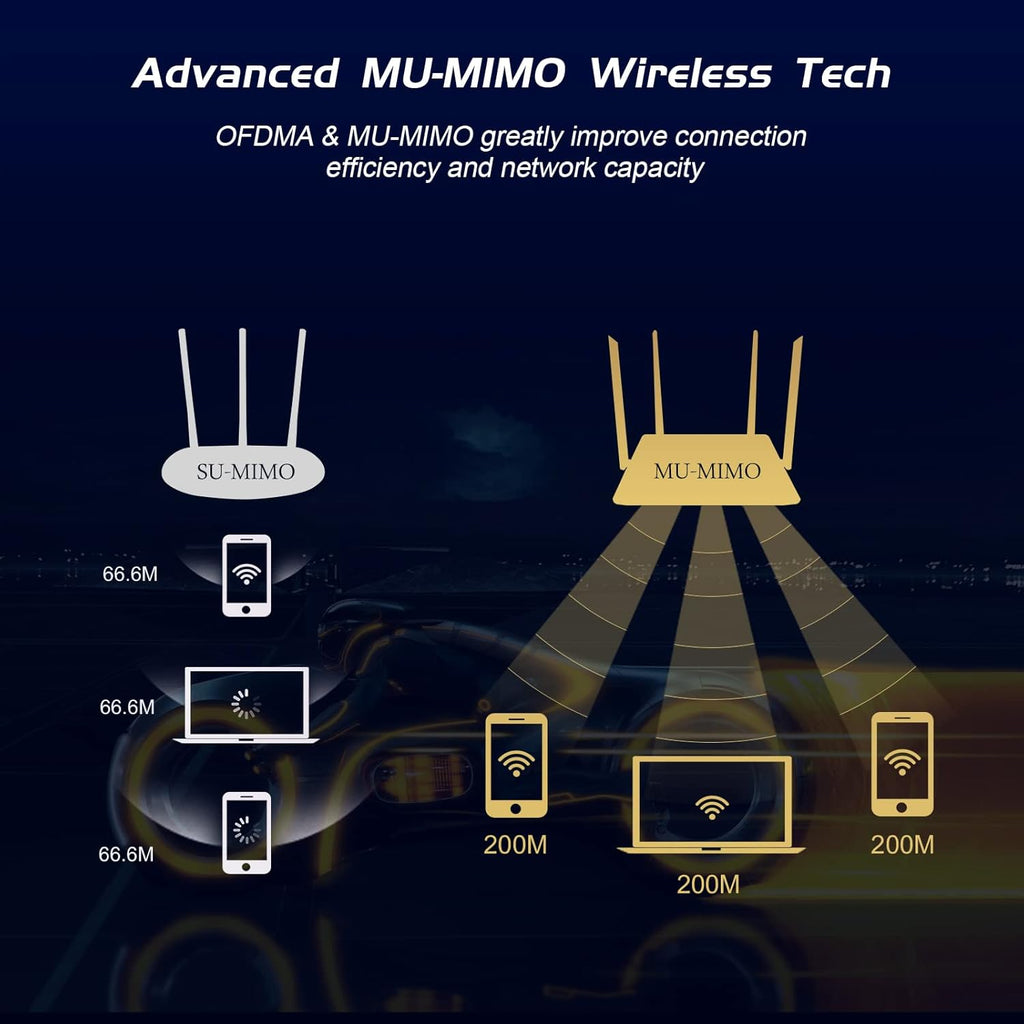 AX1800 PCIE WiFi 6 Bluetooth 5.2 Adapter for Desktop PC, Pack of 2 F5842