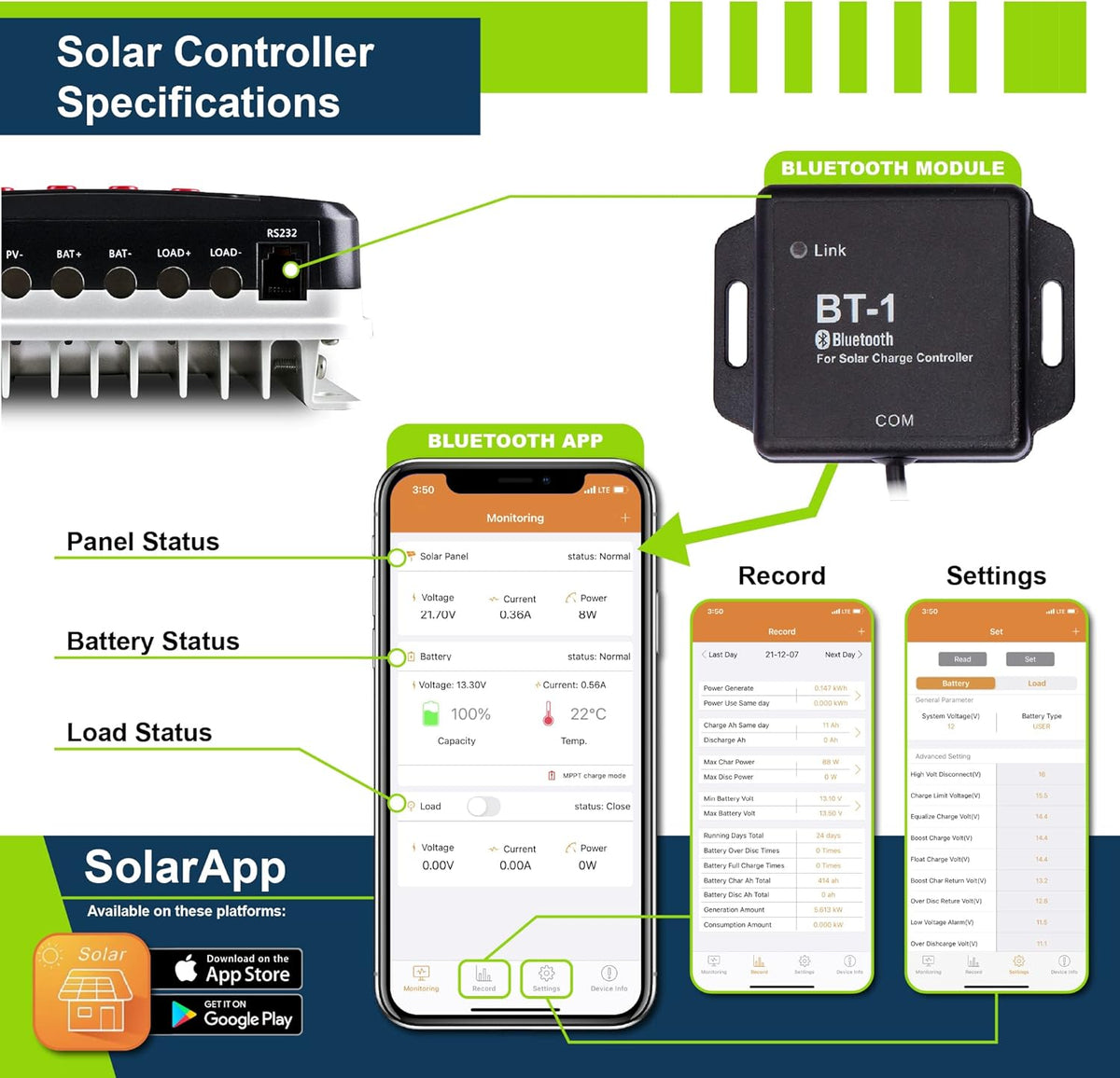 200W 12V Solar Power Kit with 20A MPPT Charge Controller D19977
