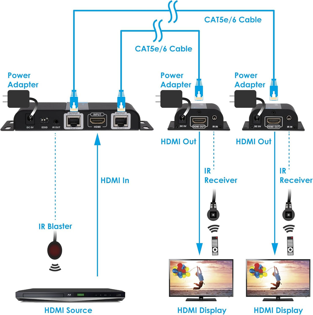 130ft 1080p 1x2 HDMI Extender Splitter Over Ethernet Cable with IR Remote Control Q859