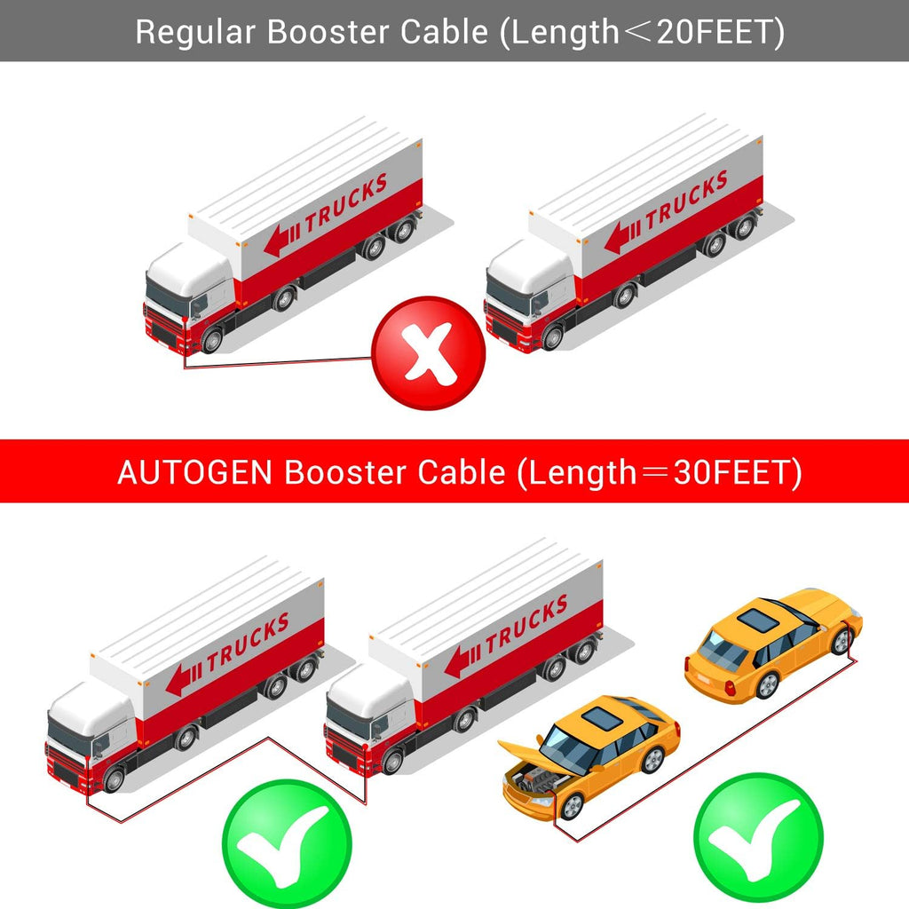Heavy Duty Jumper Cables 0 Gauge x 30Ft 1000AMP with Carry Bag W2425