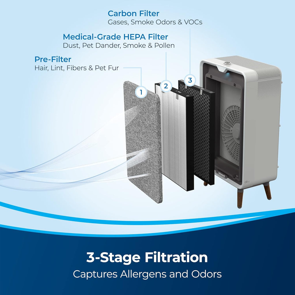 Smart Air Purifier with HEPA and Carbon Filters S109