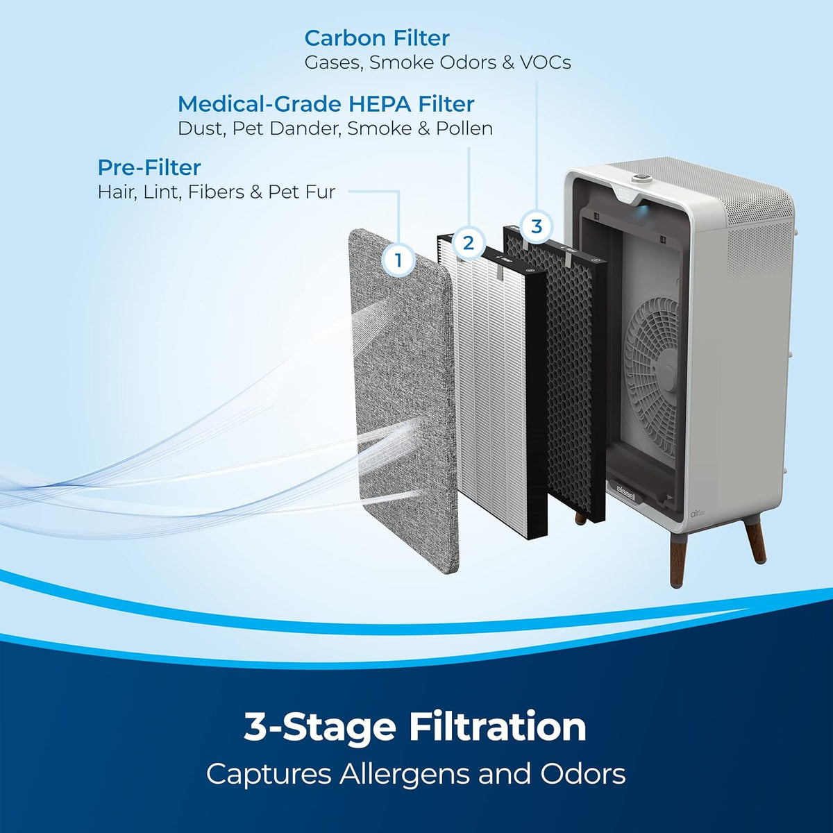 Smart Air Purifier with HEPA and Carbon Filters S109