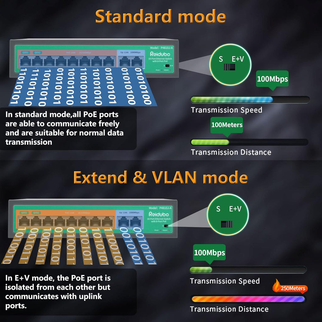 10 Port PoE Ethernet Switch with 8 Port PoE 100Mbps V966