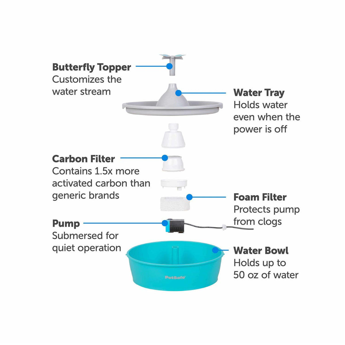 Pet Fountain G206