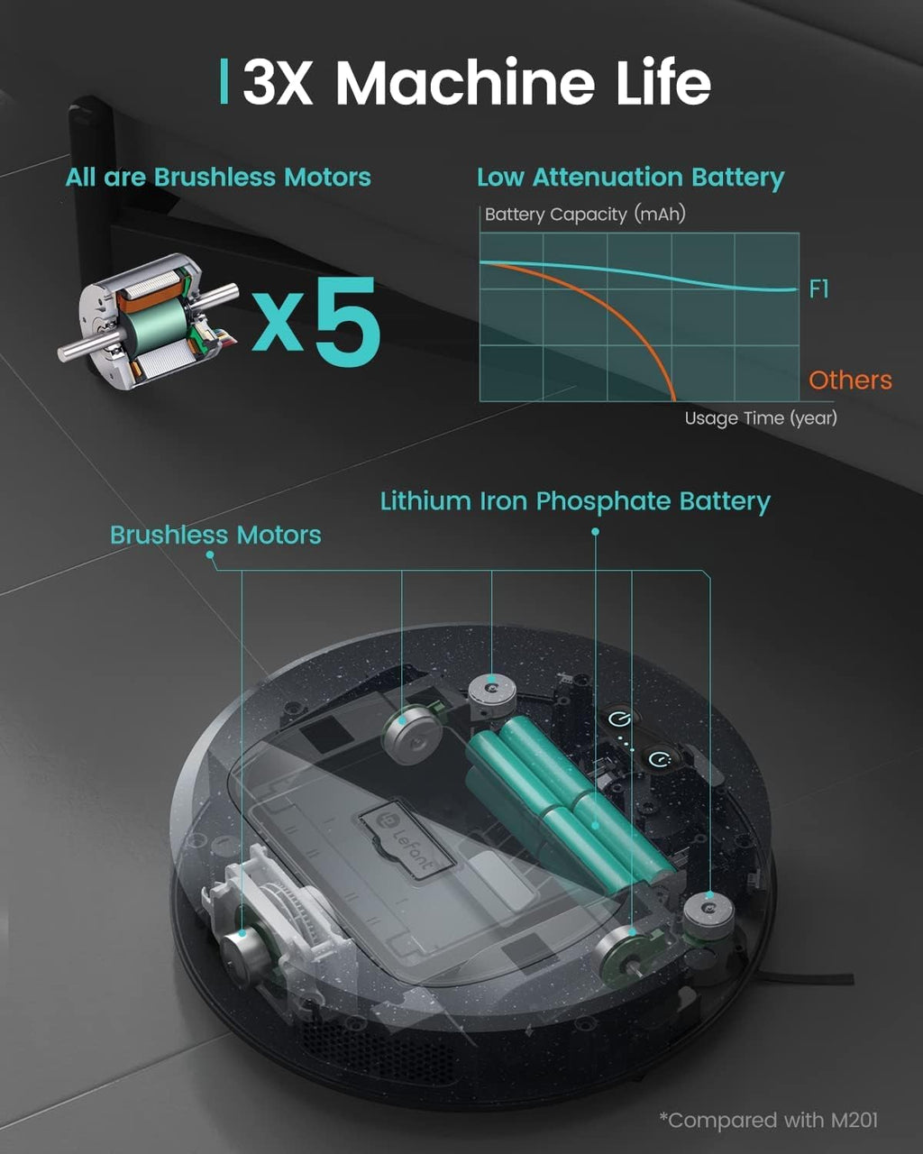 Slim Robot Vacuum with 4000Pa Suction, 200 Mins Runtime, 600ml Dust Bin D59910