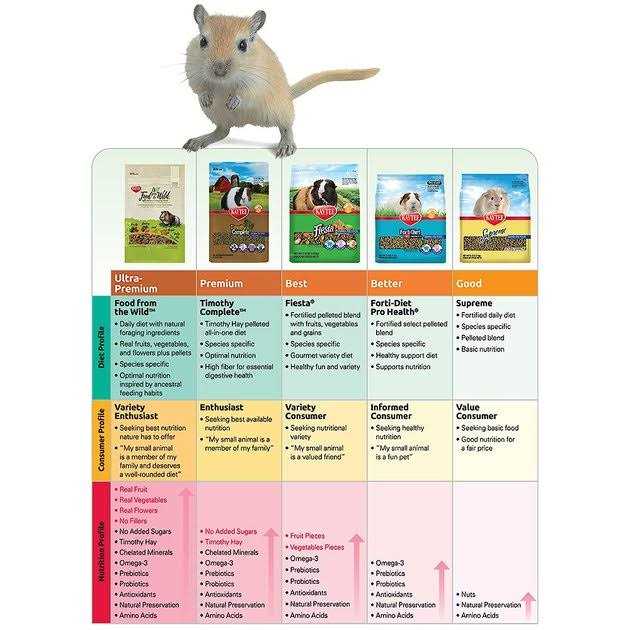 Mouse Rat Food U448