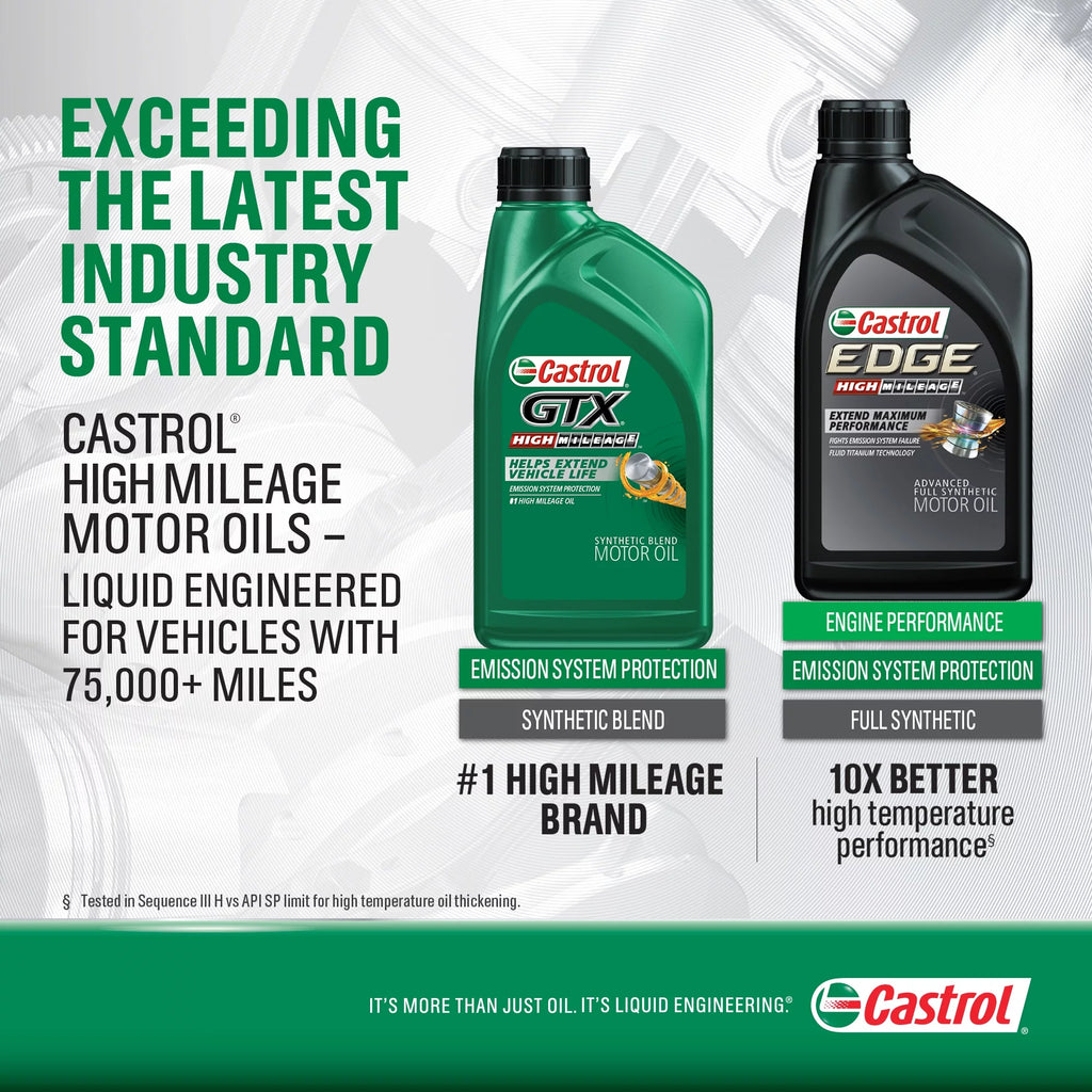5W-20 Full Synthetic Motor Oil, 1 Quart K47424
