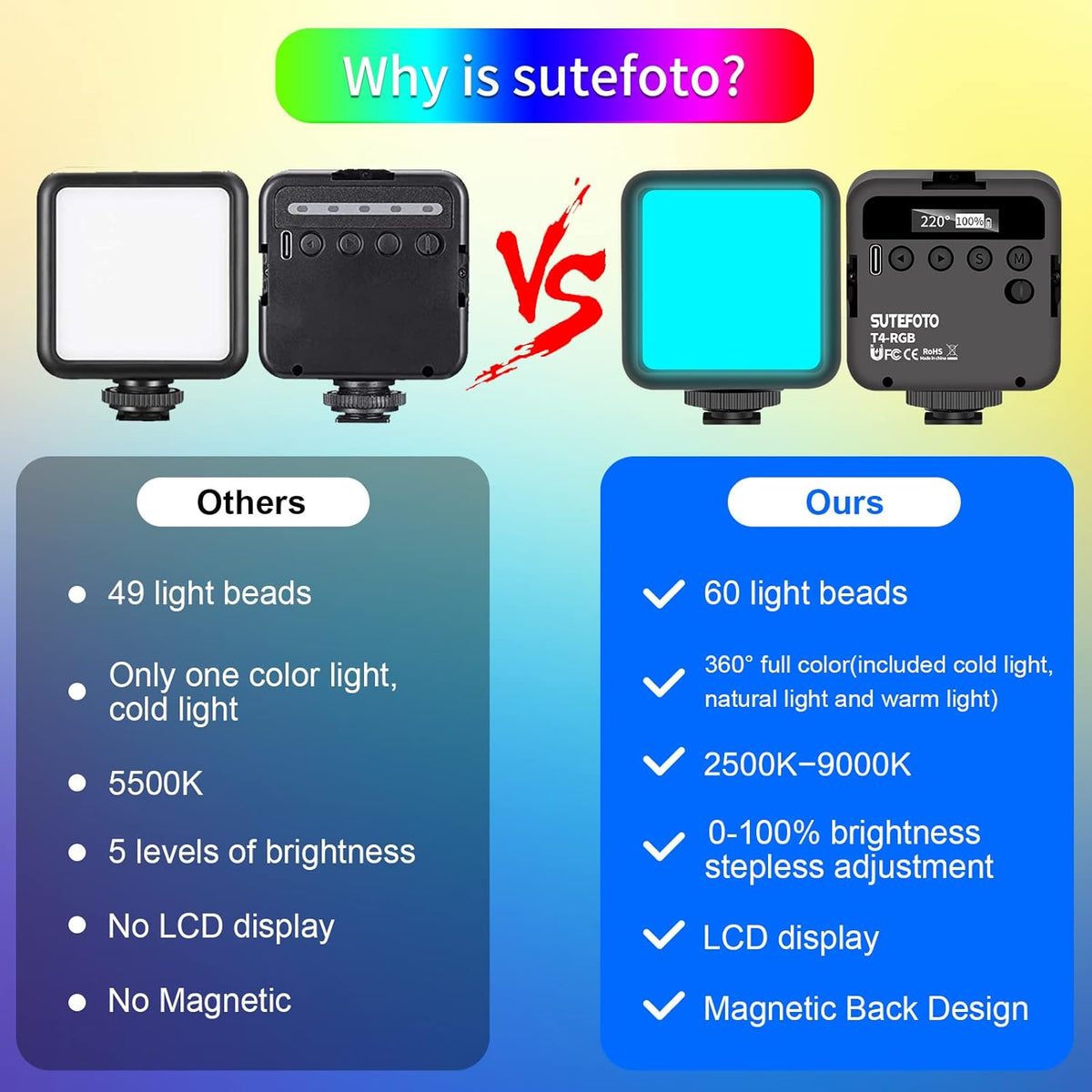 RGB 360° Full Color Portable LED Camera Light with LCD Display O636