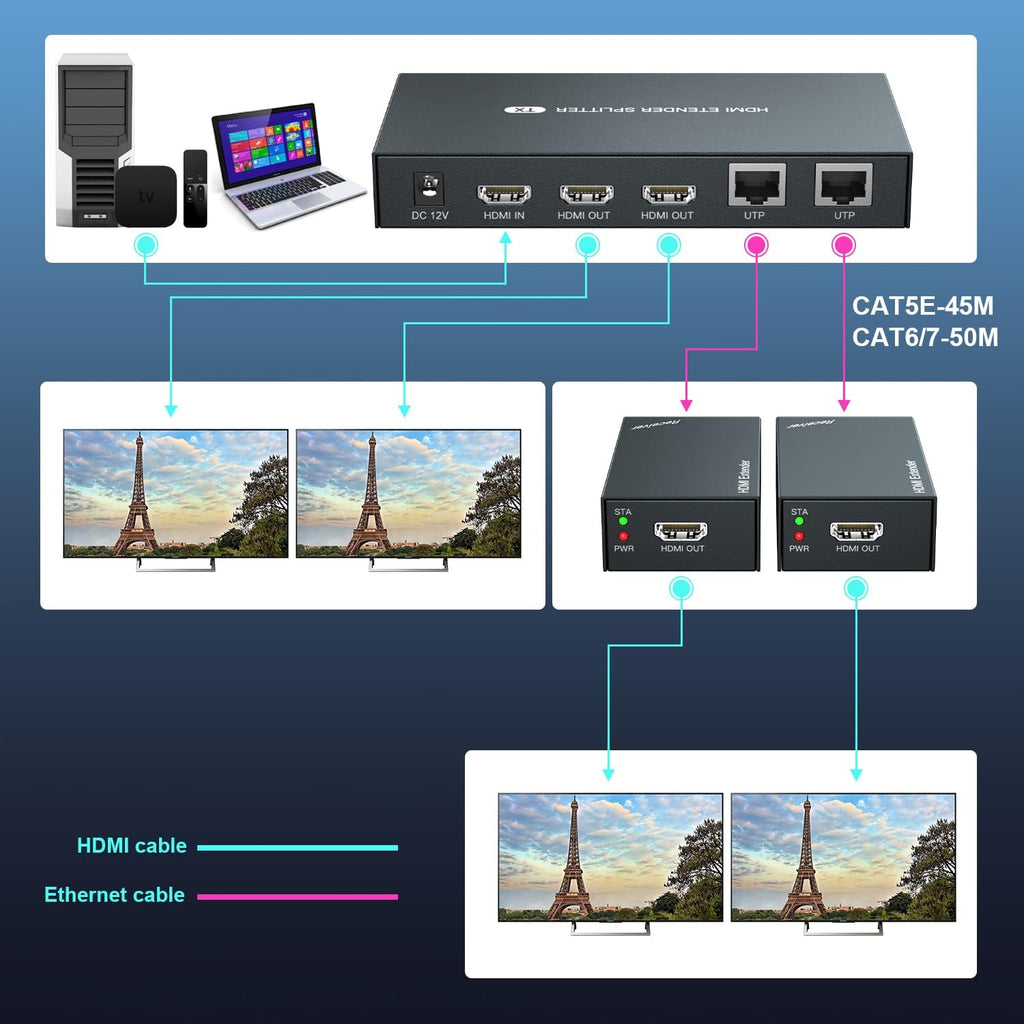 HDMI Extender Splitter 1x2 1080P@60Hz Over Cat 5E/6/7 Ethernet Cable 50m (165ft) 2 HDMI loopout EDID Copy POC Function (1 in 2 Out) W85349