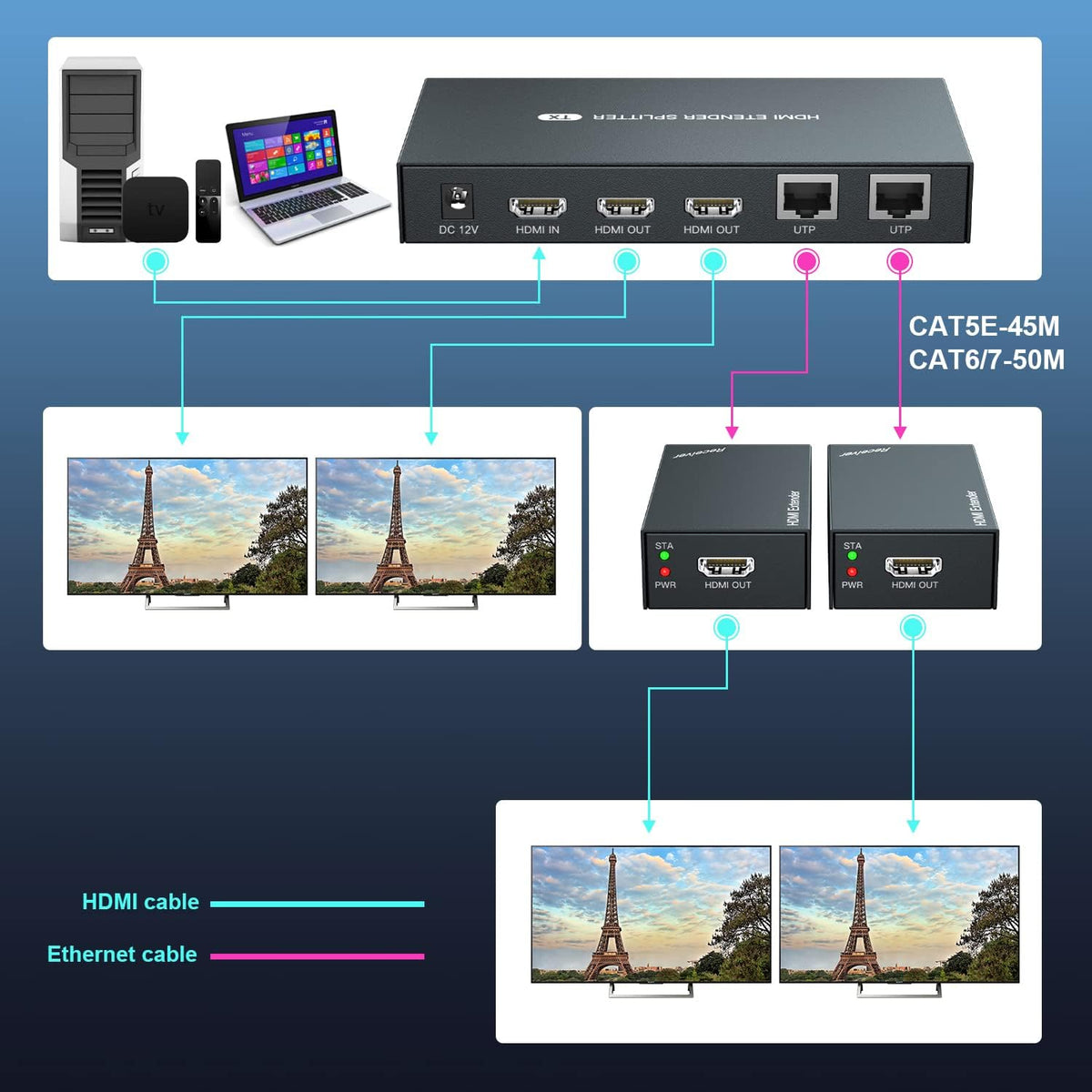 HDMI Extender Splitter 1x2 1080P@60Hz Over Cat 5E/6/7 Ethernet Cable 50m (165ft) 2 HDMI loopout EDID Copy POC Function (1 in 2 Out) W85349