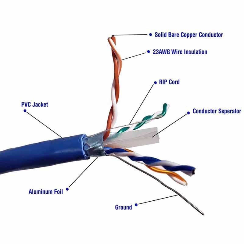 250ft Cat 6 Solid STP Bulk Ethernet Cable Blue N8716